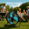 18" Brushless Cordless Floor Fan Compitable with Makita 18V Battery(Tool Only), 2500 CFM Quiet Industrial Fan with AC Adapter, 5 Speeds 360°Tilt Portable Metal Shop Fan for Garage Jobsite Camping