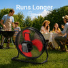 18" Brushless Cordless Floor Fan Compitable with Milwaukee 18V Battery(Tool Only), 2500 CFM Quiet Industrial Fan with AC Adapter, 5 Speeds 360°Tilt Portable Metal Shop Fan for Garage Jobsite Camping