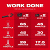 Milwaukee M18 FUEL™ Dual Battery Blower 2824-20