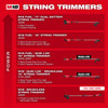 Milwaukee M18™ Brushless String Trimmer Kit 2828-21E
