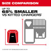 Milwaukee M18™ TOP-OFF™ Charger & Power Supply 2847-20