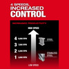 Milwaukee M18 FUEL™ 4-1/2"-6" Variable Speed Braking Grinder, Paddle Switch w/ ONE-KEY™ Kit 3672-22