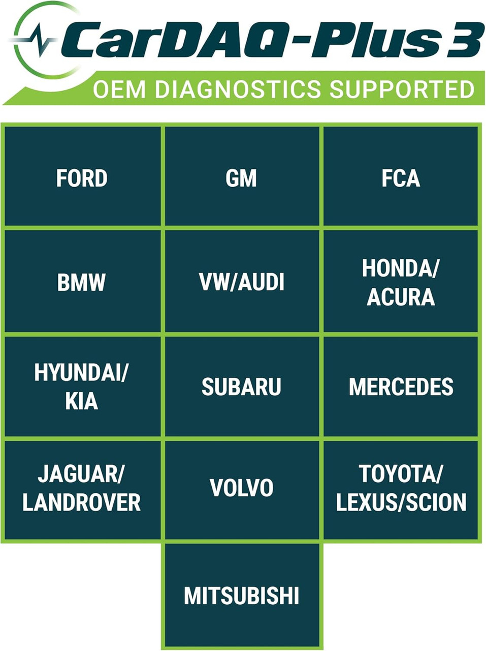 CarDAQ‑Plus 3 Bluetooth – Professional J2534 Pass‑Thru Programming Interface