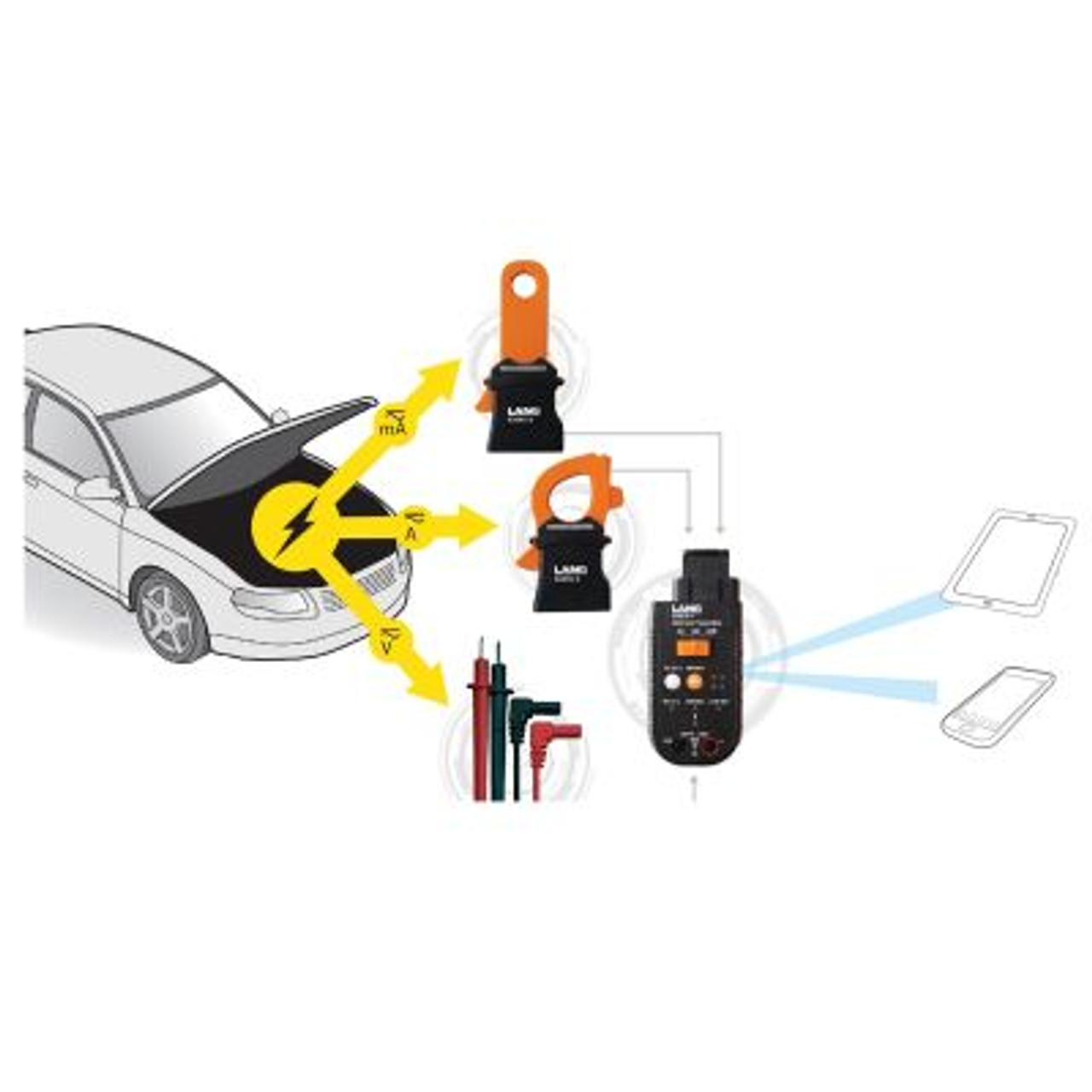 CAT IV Wireless Clamp