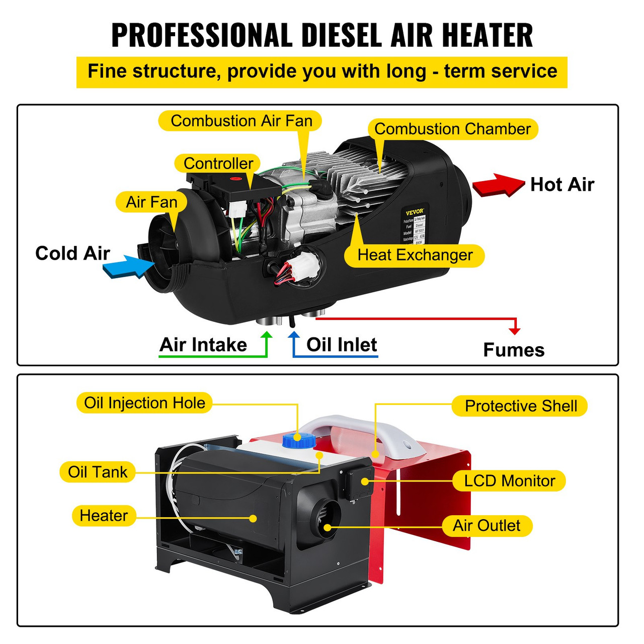Diesel Air Heater All in One, 8KW Diesel Heater 12V, Fast Heating, Diesel Parking Heater with Black LCD & Remote Control for RV Truck, Boat, Bus, Trailer and Motorhomes