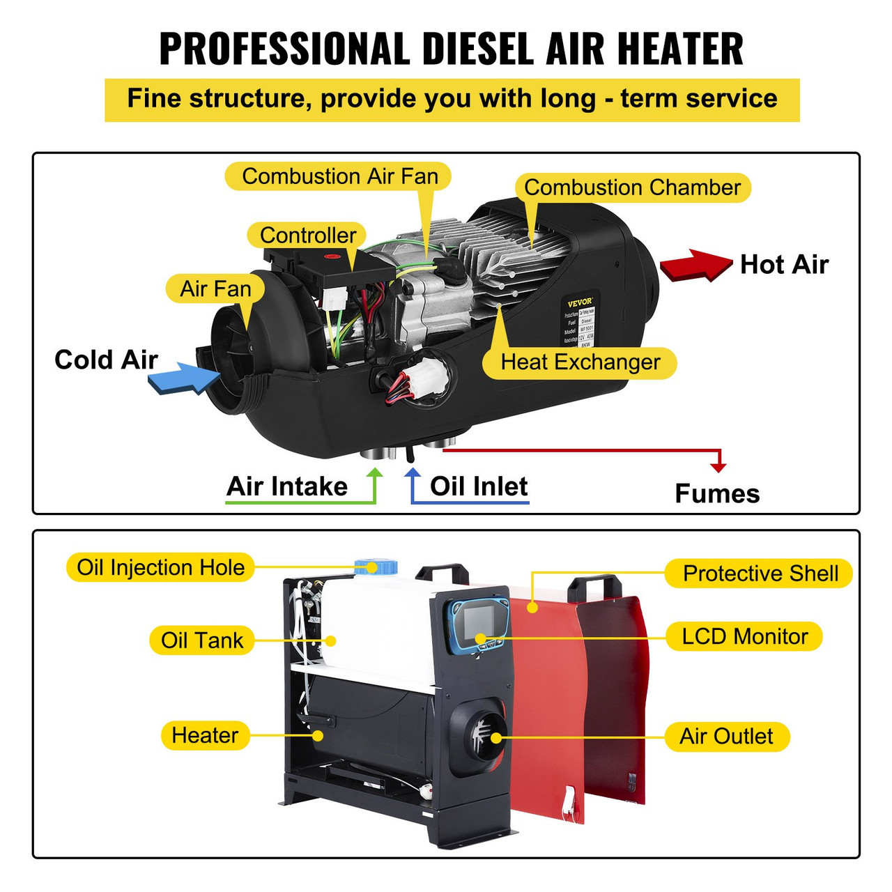 Diesel Air Heater, 12 V 5KW All in One Bunk Parking Heater, with Remote Control, LCD Thermostat Monitor, Silencer and Large Air Outlet for RV Trucks Bus and Trailer