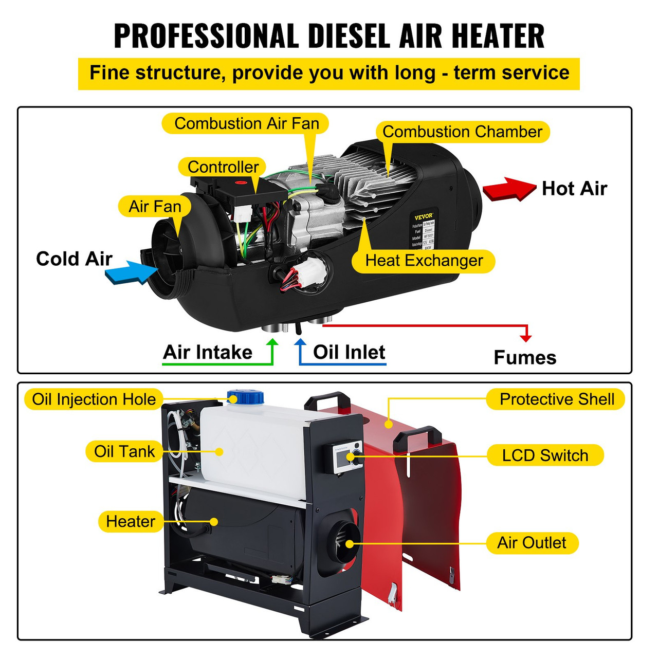 5000W Diesel Air Heater All in 1 5KW 12V Remote Control Truck Boat Motor-Homes