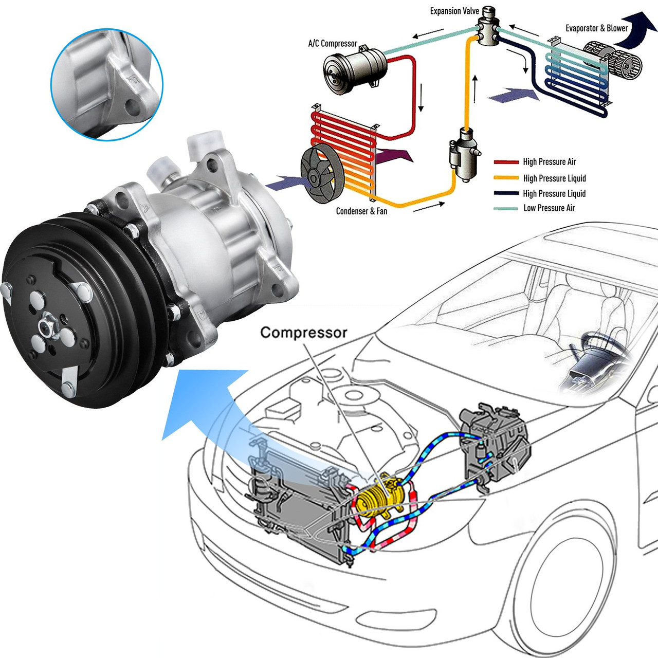 Brand New Premium Quality AC Compressor & A/C Clutch Replaces Sanden 4663 Style