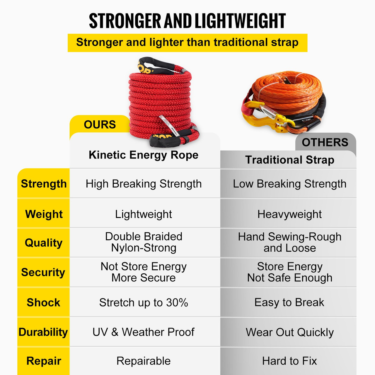 Kinetic Energy Recovery Rope Tow Rope 3/4" x 31.5' 19200 LBS w/ Carry Bag