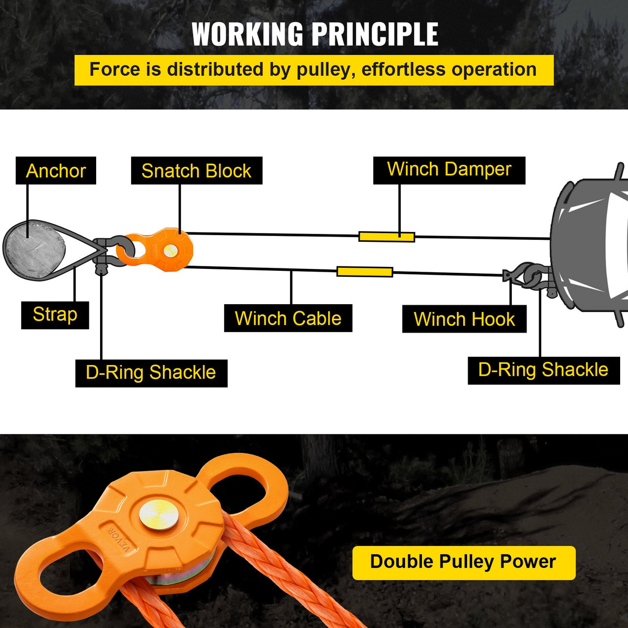 Snatch Block Pulley Snatch 11T/25,000 LBS Capacity Recovery Winch 1 Pack