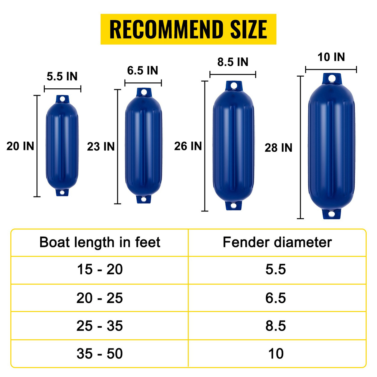 4 New Ribbed 8.5" X 27" Boat Fenders Vinyl Bumper Dock Shield Protection Blue