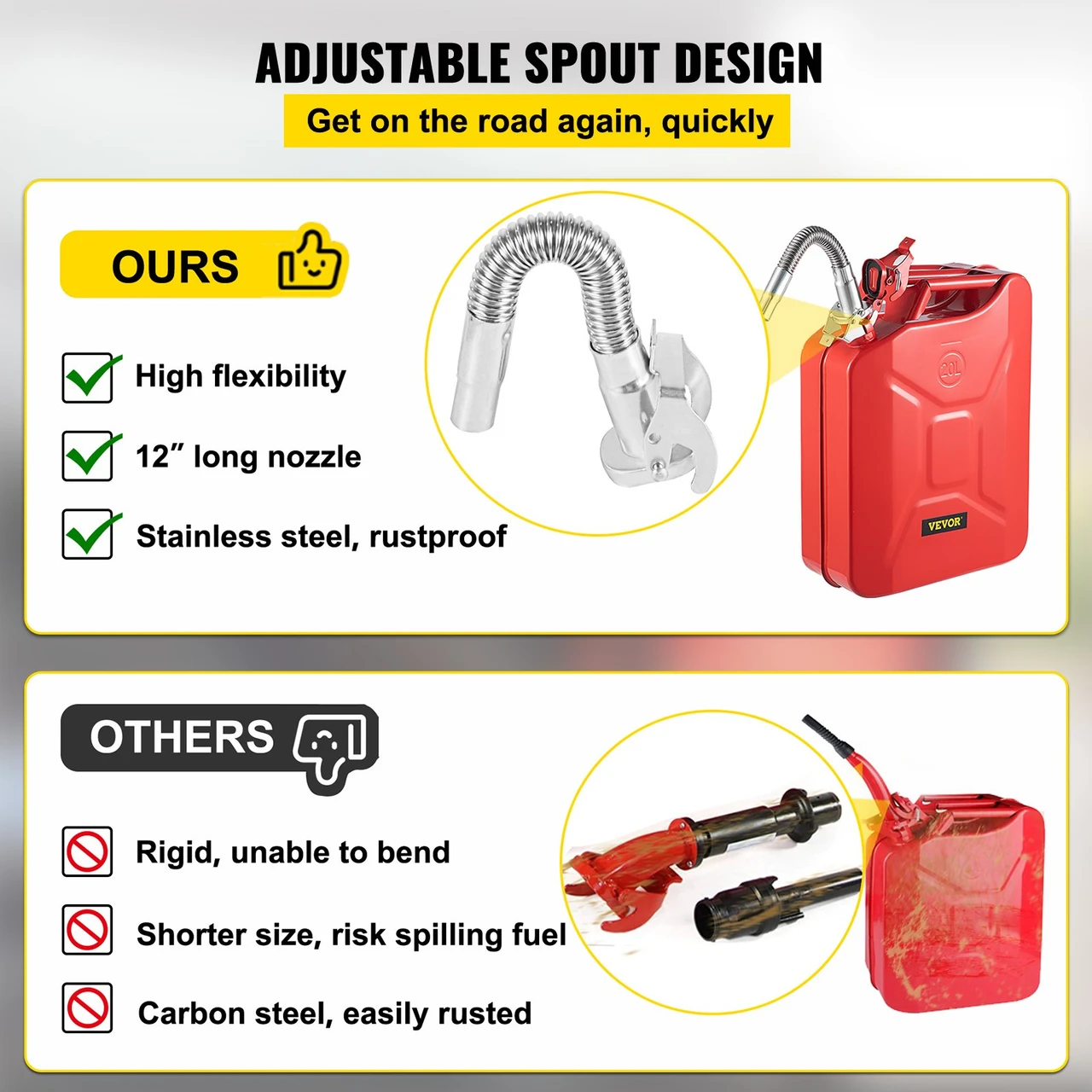 Jerry Can 5.3 Gal / 20L Jerry Fuel Can with Flexible Spout Red
