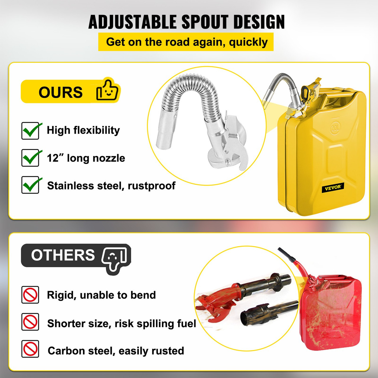 Jerry Can 5.3 Gal / 20L Jerry Fuel Can with Flexible Spout for Cars Yellow