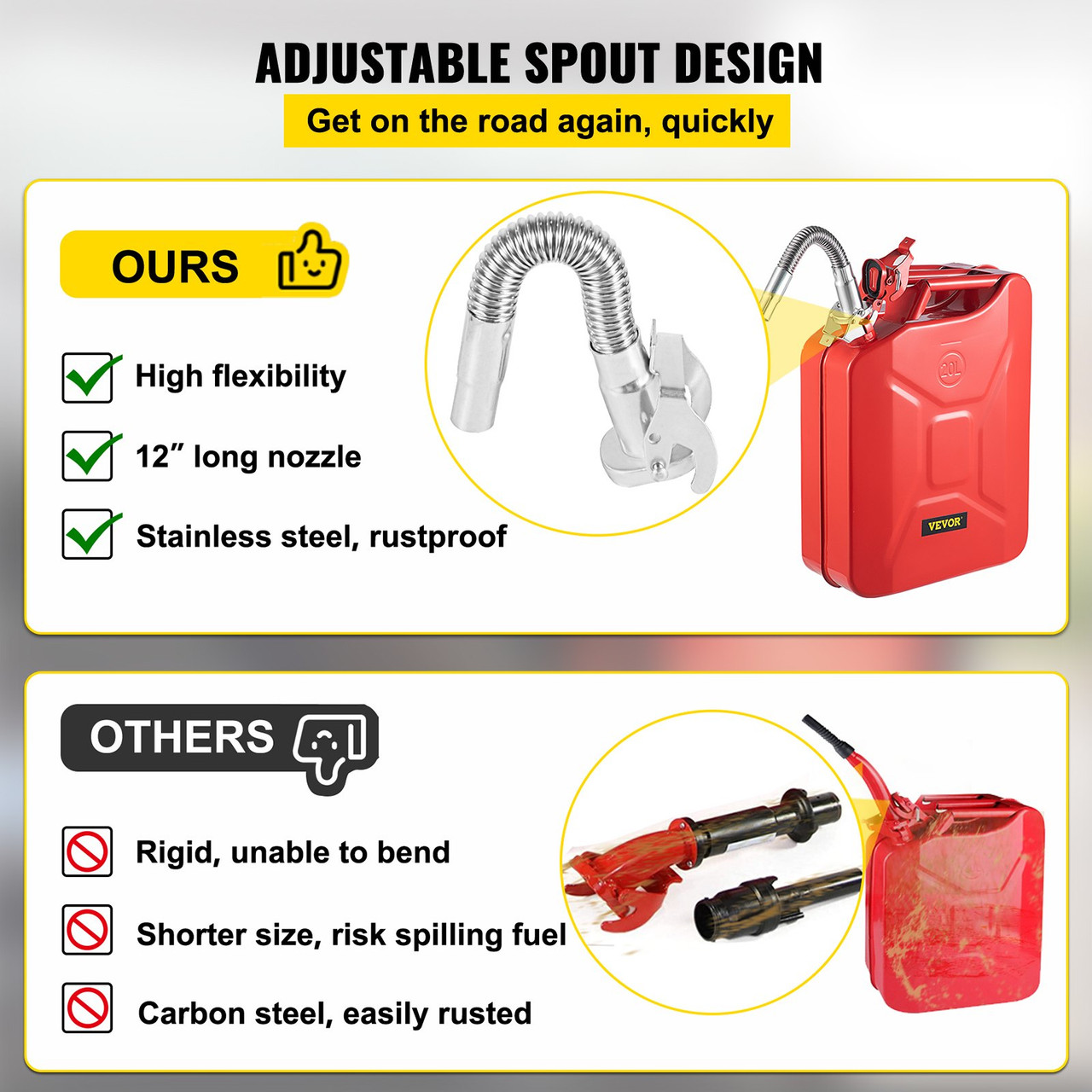 Jerry Can 5.3 Gal / 20L Jerry Fuel Can with Flexible Spout for Cars Red
