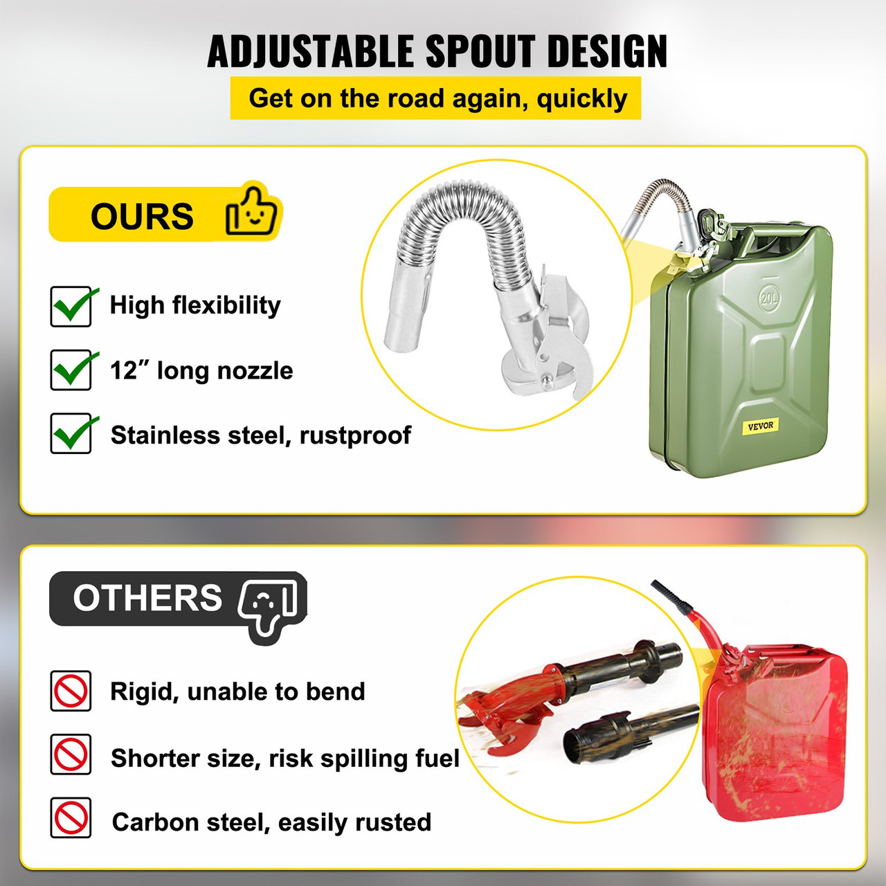 Oil Can 5.3 Gal / 20L Fuel Can with Flexible Spout 2PCS Green