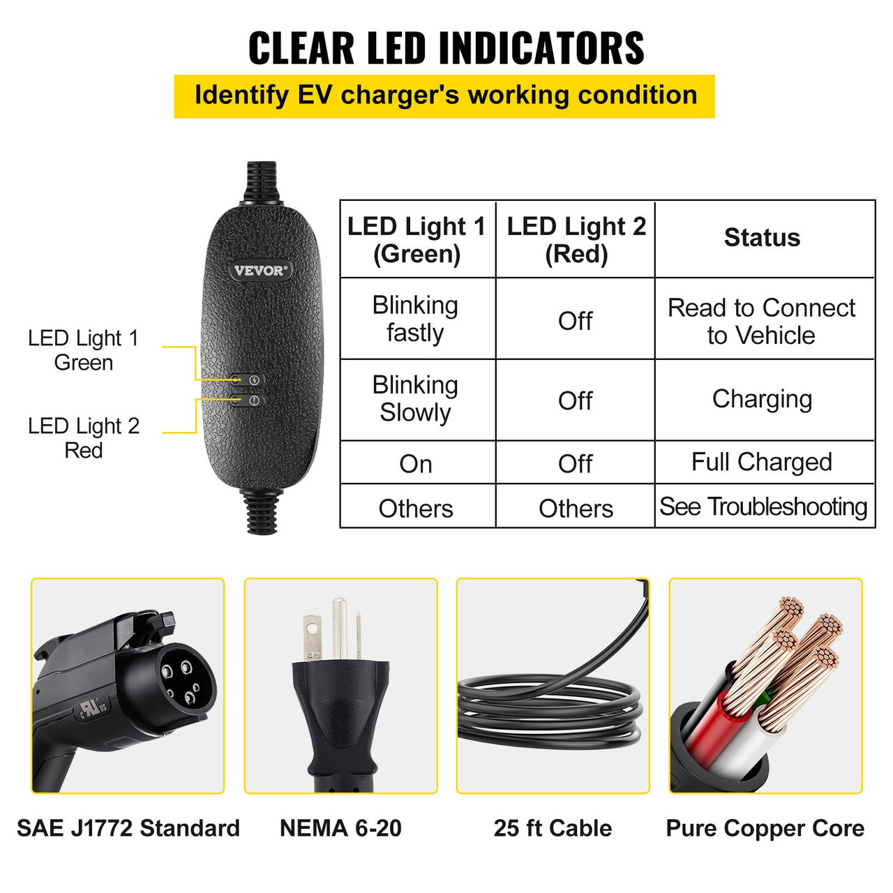 Portable EV Charger EV Car Charging Cable 15 Amp Level 1+2 NEMA 6-20 25FT