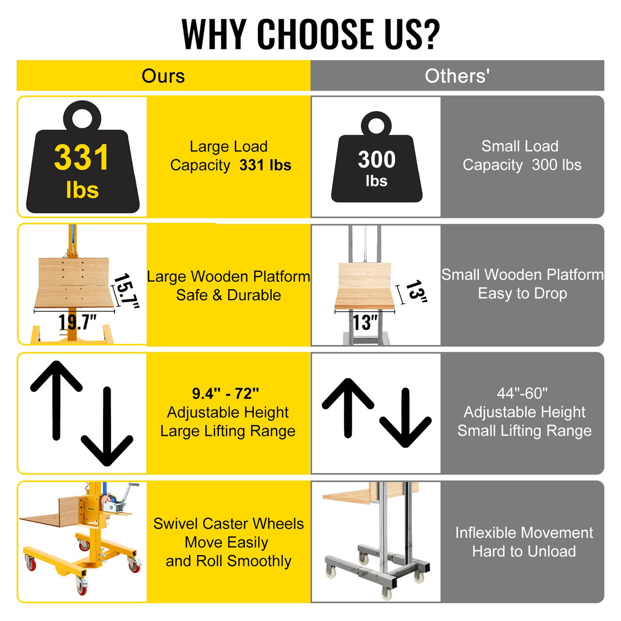 Manual Winch Stacker, 9.4" - 72" Height Range, 19.7" Length x 15.7" Width Platform, Steel Lite Load Lift Winch, Hand Winch Lift Truck, 331 lbs Capacity Material Lift for Shipping Facilities