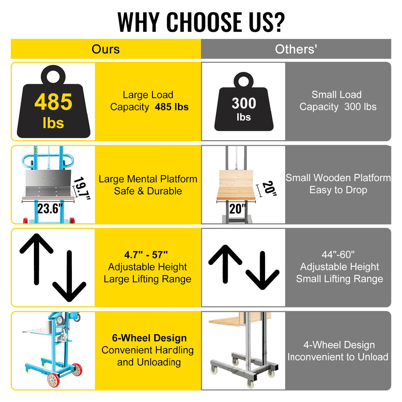 Manual Winch Stacker, 4.7" - 57" Height Range, 23.6" Length x 19.7" Width Platform, Steel Lite Load Lift Winch, Hand Winch Lift Truck, 485 lbs Capacity Material Lift for Shipping Facilities