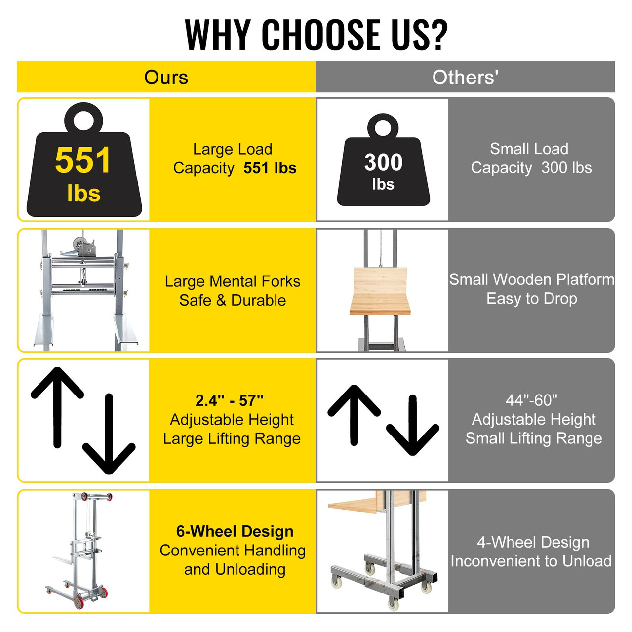 Manual Winch Stacker Material Lift 63" Max Height 551 lbs Capacity Lift