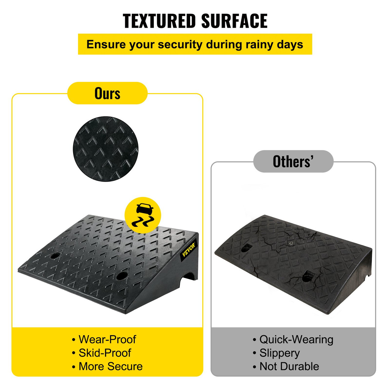 Curb Ramp Heavy Duty Threshold Ramp 6" Height For Driveway 2 Pieces Black
