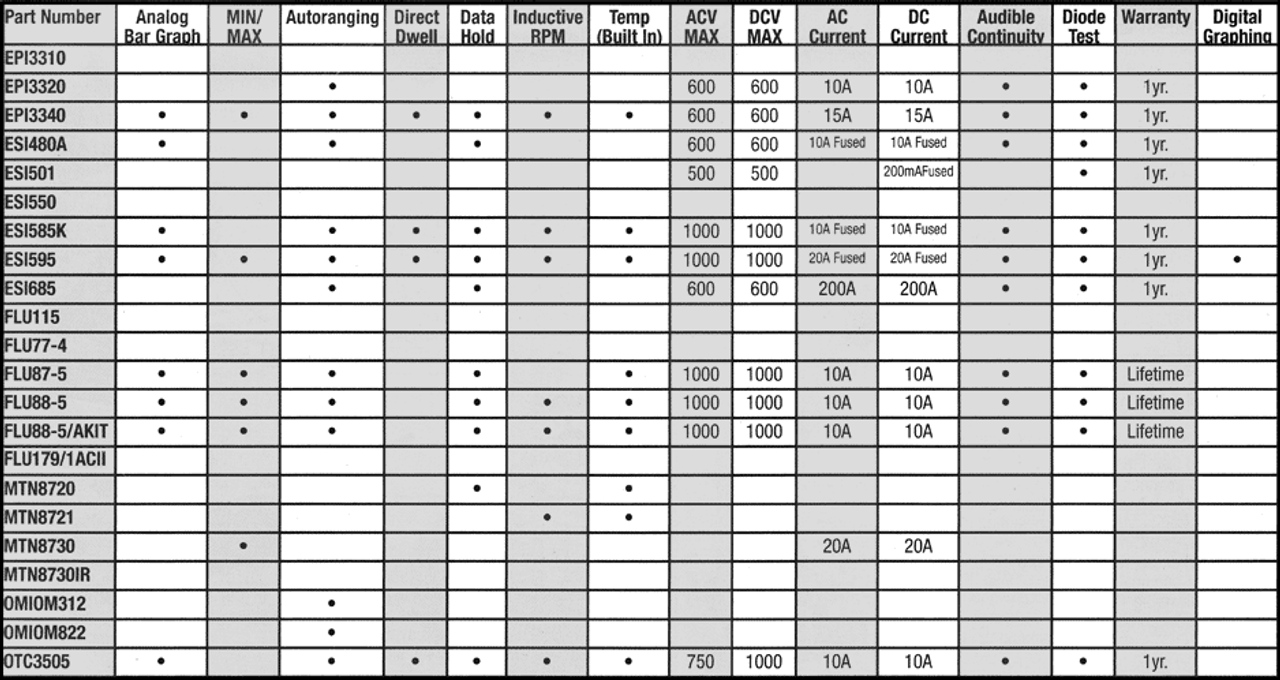 Innova Auto Ranging Digital Multimeter, EPI3320