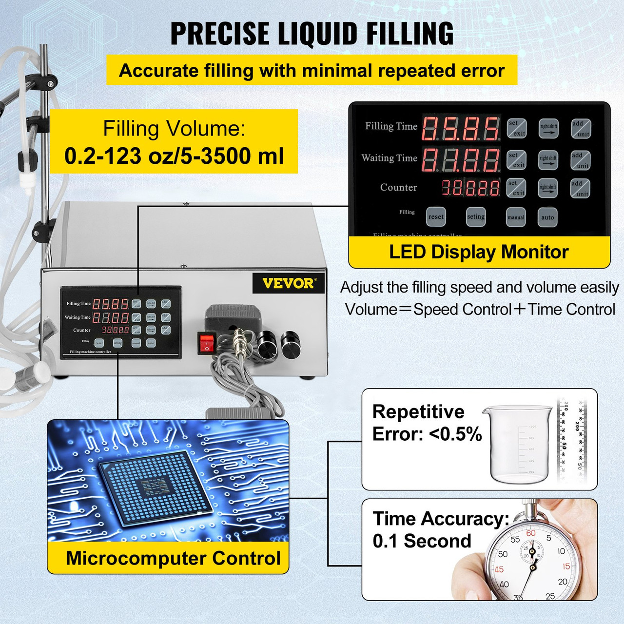 Liquid Filling Machine Automatic Liquid Filling 5 to 3500ml Digital Water Filler