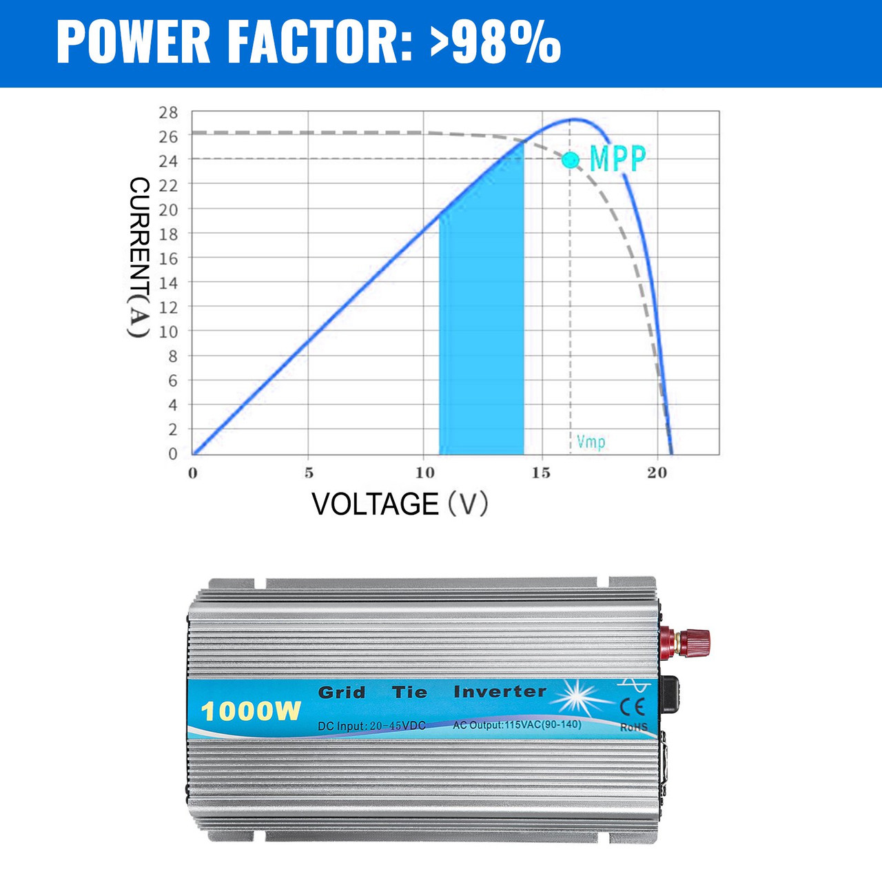 Grid Tie Solar Inverter, 1000W MPPT Power Inverter, 50/60 Hz Solar Grid Tie System, Grid Tie Inverter, DC 20-45V Input to AC 90-140V Output Wind Turbine Grid Tie Inverter for Solar Panel System