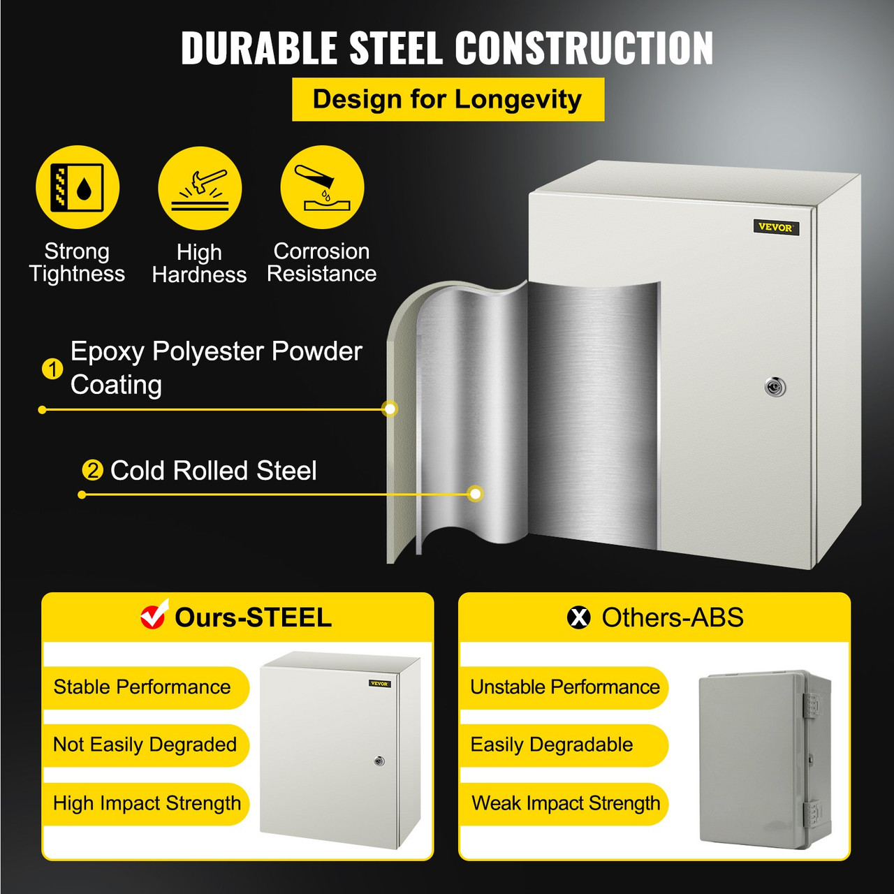 NEMA Steel Enclosure, 20 x 16 x 8'' NEMA 4X Steel Electrical Box, IP66 Waterproof & Dustproof, Outdoor/Indoor Electrical Junction Box, With Mounting Plate