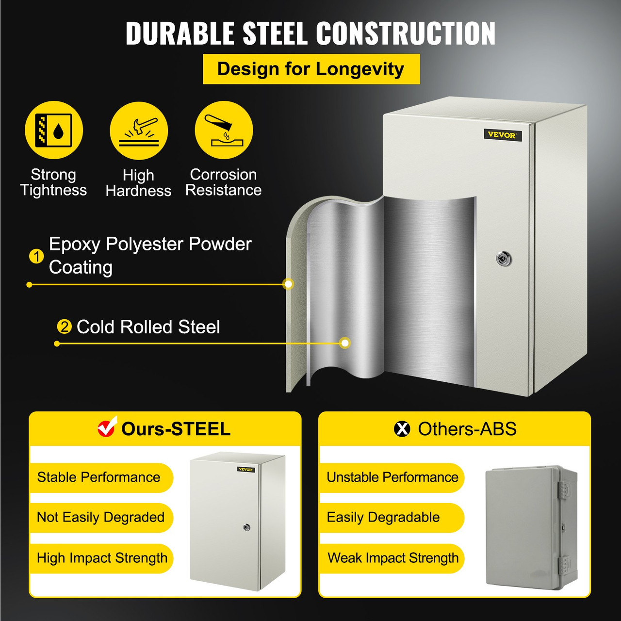 NEMA Steel Enclosure, 20 x 12 x 10'' NEMA 4X Steel Electrical Box, IP66 Waterproof & Dustproof, Outdoor/Indoor Electrical Junction Box, With Mounting Plate