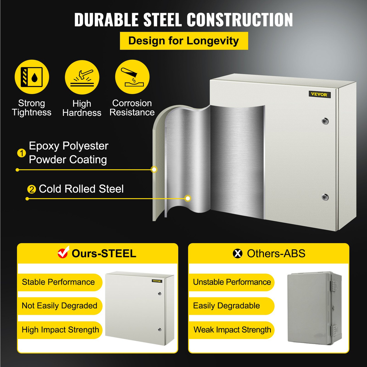 NEMA Steel Enclosure, 24 x 24 x 8'' NEMA 4X Steel Electrical Box, IP66 Waterproof & Dustproof, Outdoor/Indoor Electrical Junction Box, With Mounting Plate