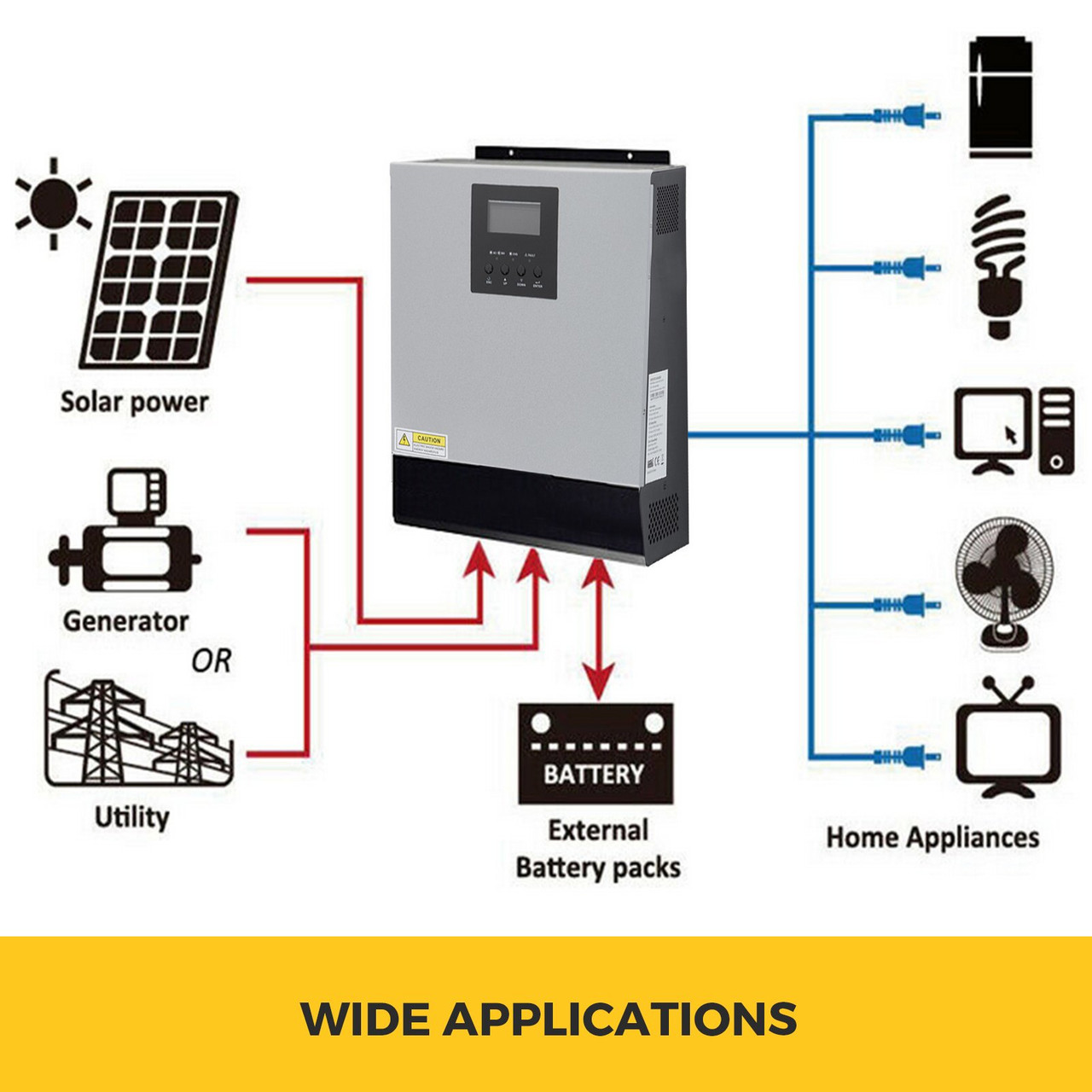 3000VA Power Inverter DC 24V to 230V AC Car Inverter with AC Charger & Solar Controller MPPT