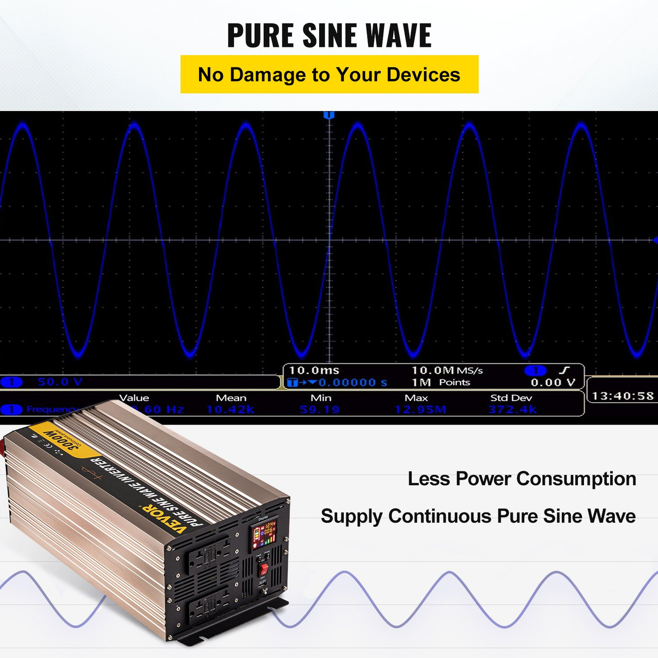 Pure Sine Wave Inverter, 3000 Watt Power Inverter, DC 12V to AC 110V Car Inverter, with LCD Display, 5V USB Port, AC Outlets (GFCI) Power Converter, for Car, RV Truck,Solar System,Travel Camping