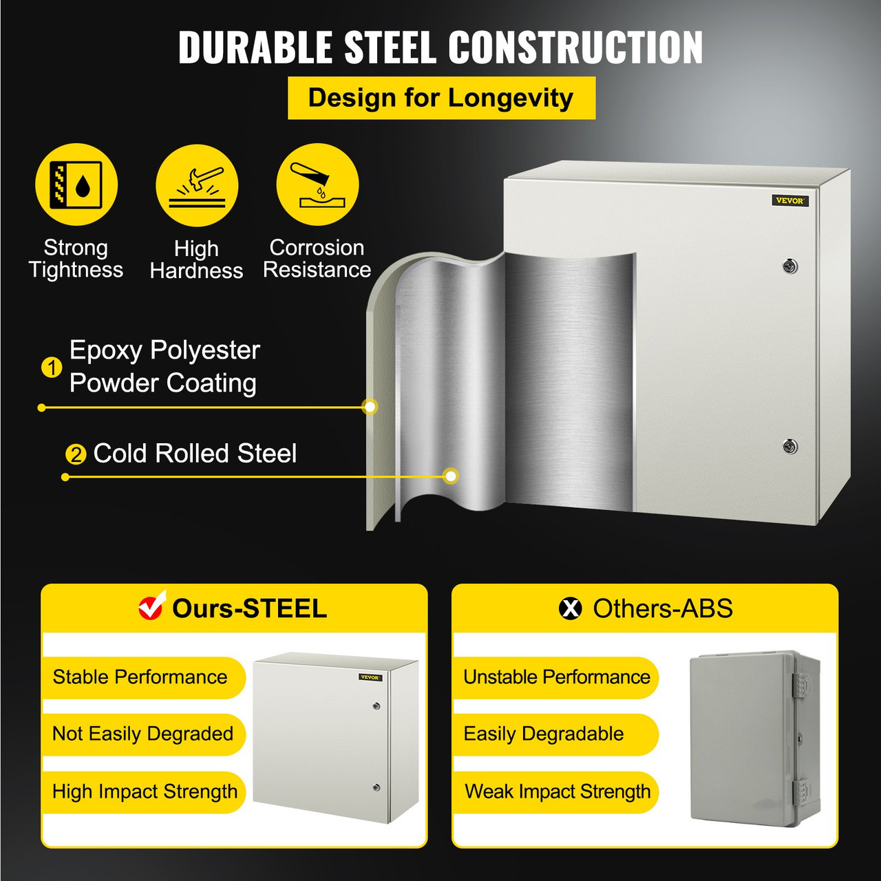 Steel Electrical Box Electrical Enclosure Box 24x24x12'' Carbon Steel IP65