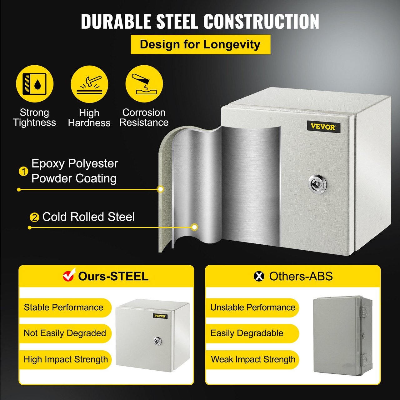 Steel Electrical Box Electrical Enclosure Box 8 x 8 x6'' Carbon Steel IP65