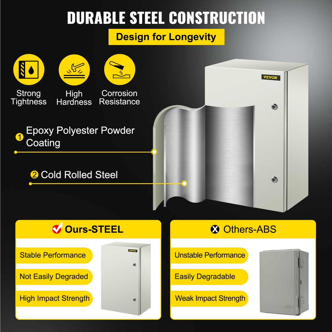NEMA Steel Enclosure, 24 x 16 x 10'' NEMA 4X Steel Electrical Box, IP66 Waterproof & Dustproof, Outdoor/Indoor Electrical Junction Box, With Mounting Plate