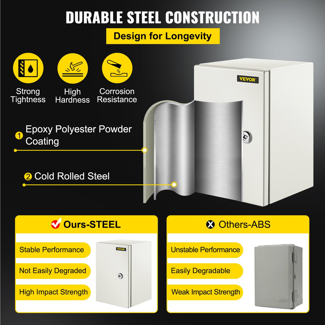 NEMA Steel Enclosure, 12 x 8 x 8'' NEMA 4X Steel Electrical Box, IP66 Waterproof & Dustproof Outdoor/Indoor Electrical Junction Box, With Mounting Plate