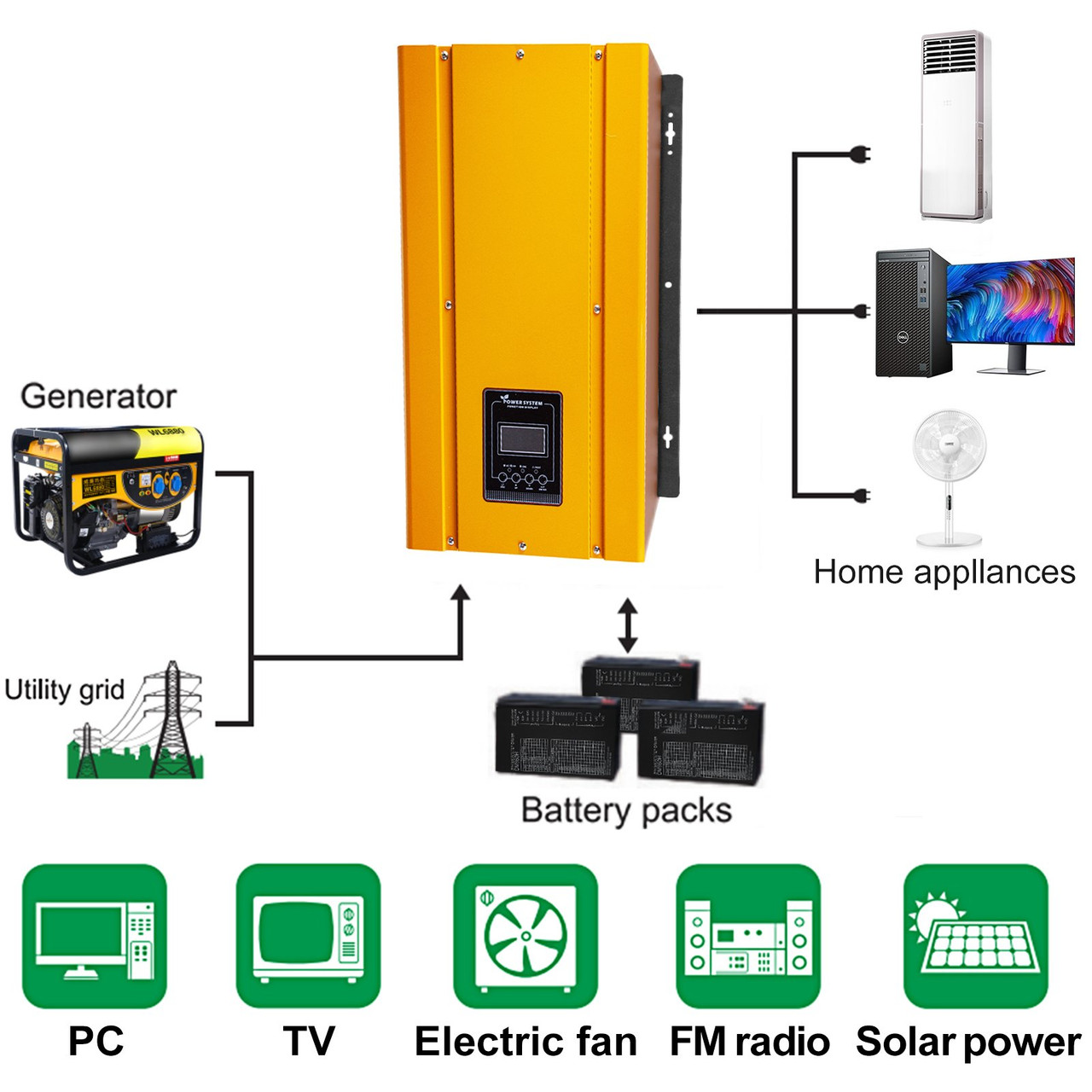 4000w Low Frequency Pure Sine Wave Power Inverter W/ Lcd Dc 24v To Ac 120v