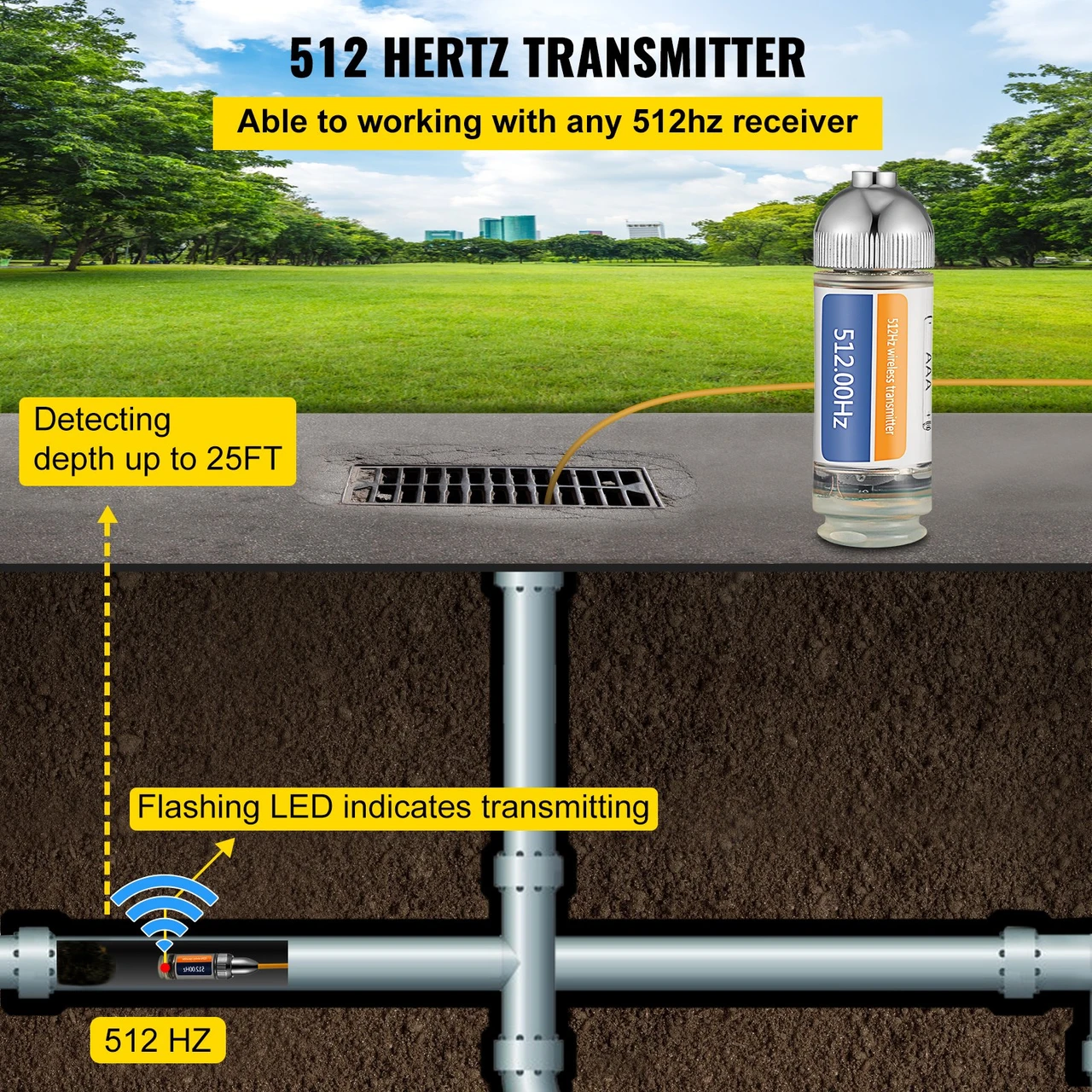 Sonde Transmitter Sonde Locator 512hz Pipe Locator 25' Depth Sewer Locator
