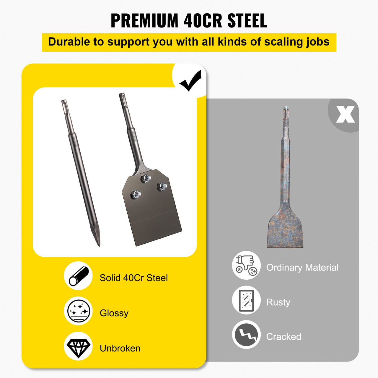Clay Spade, 3.9" x 9.5" SDS Plus Shank, 40Cr Steel Jackhammer Bit for Electric Demolition Jack Hammer w/Point Chisel, Trenching and Digging Shovel Bit for Clay, Gravel, Frozen Soil
