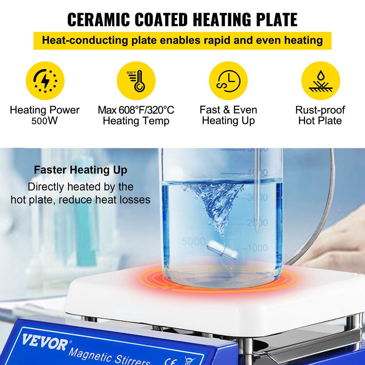 Magnetic Stirrer Hot Plate, 5000ml Capacity 320øC/608øF Max Temp Ceramic Coated Lab Stirrer 200-2000RPM Digital Magnetic Stirrer with Support Stand, Temp Probe Sensor and Stirring Bar