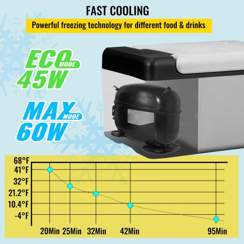 VEVOR 10 Quart 12V/24V Portable Car Freezer – Compressor Fridge For Camping, RV, Travel, Fast Cooling, App Control