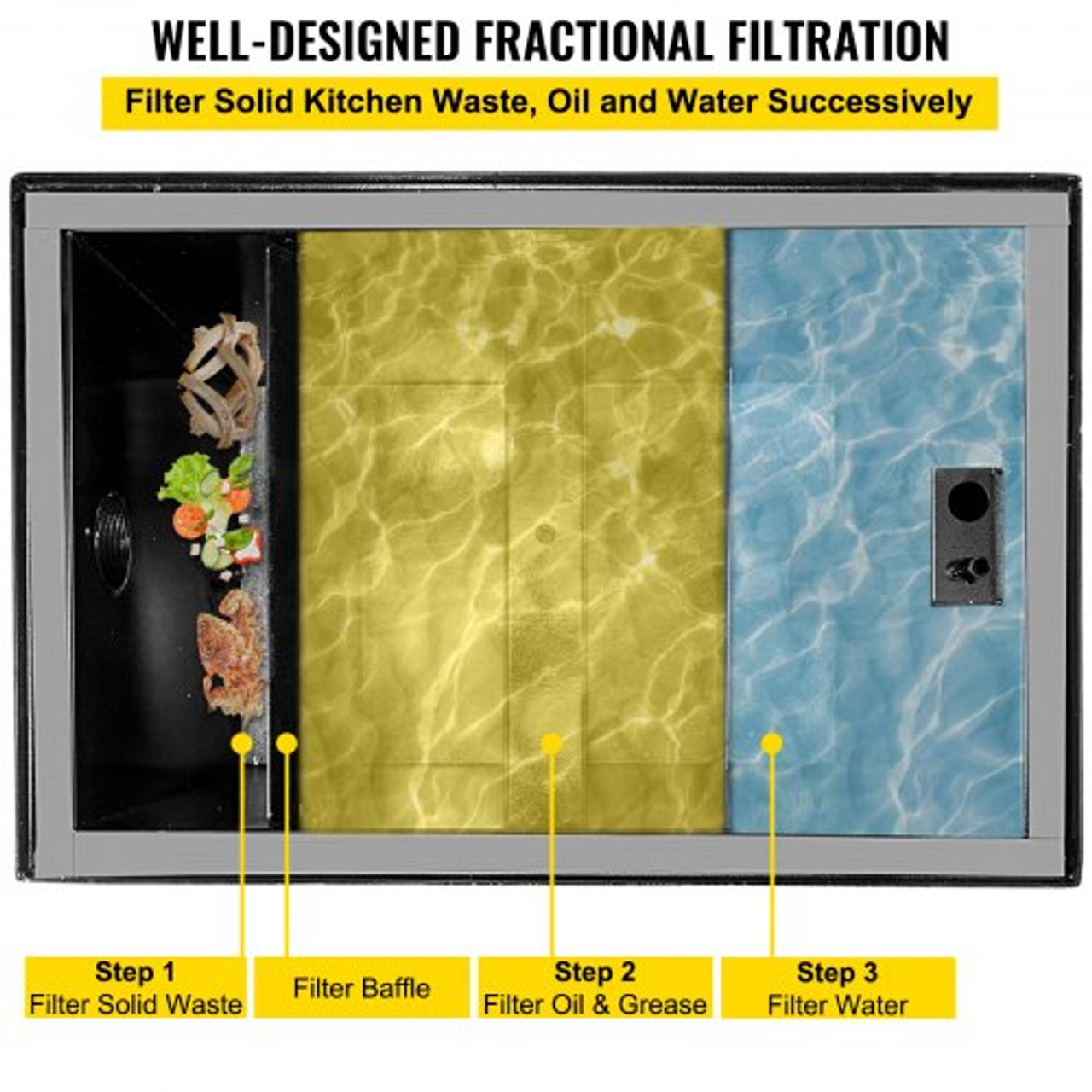 Commercial Grease Interceptor 30 LB, Carbon Steel Grease Trap 15 GPM, Grease Interceptor Trap with Side Water Inlet, Under Sink Grease Trap for Restaurant Canteen Factory Home Kitchen