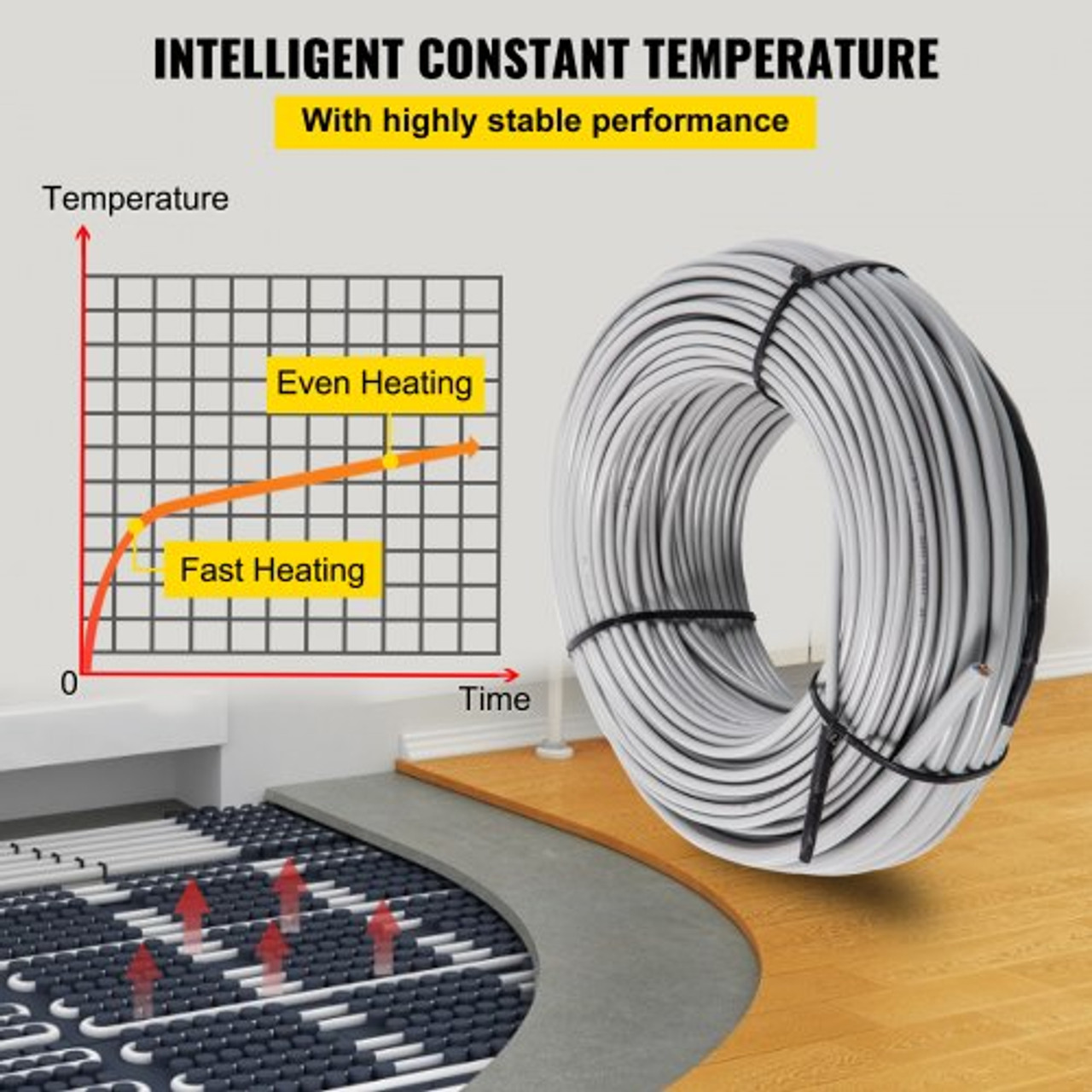 Ditra Floor Heating Cable,135W 120V Floor Tile Heat Cable,35.3 FT Long,10.7 sqft,with Convenient Temperature Control Panel,No Noise or Radiation