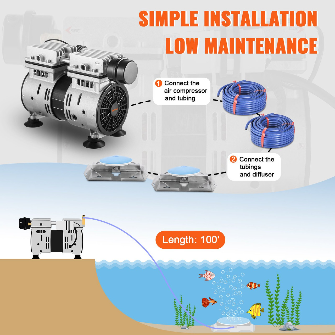 Pond Aerator, 550W Power, 5.2CFM for Up to 3 Acre 50' Lake, Pond Aeration Kit Includes 3/4 HP Compressor & 2 100' Weighted Tubings & 2 Diffusers, Air Compressor for Deep Water Oxygen Circulation