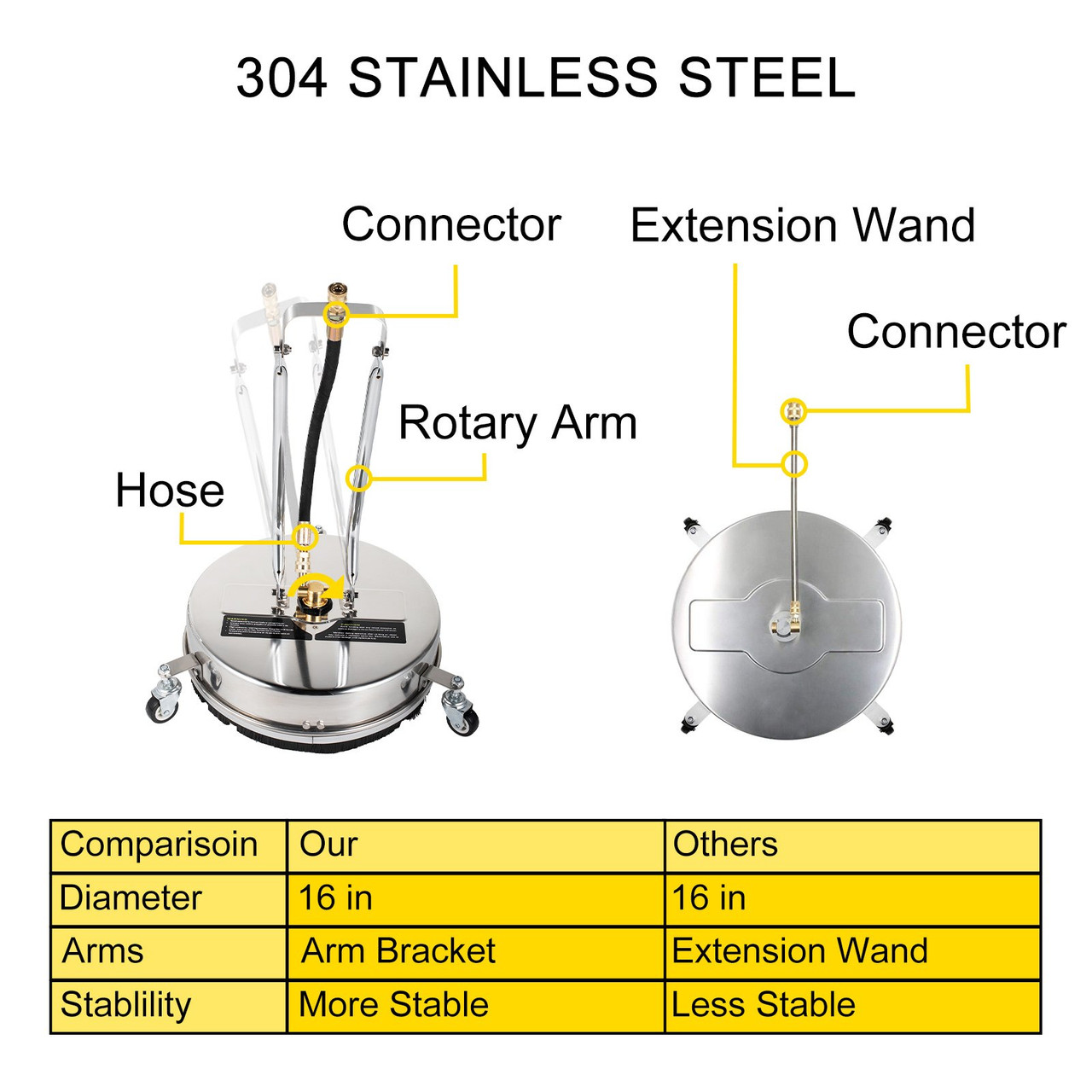 Surface Cleaner, 4000 psi Pressure Surface Cleaner, 16" Pressure Washer Surface Cleaner 1/4" QC Pressure Washing Surface Cleaner Stainless Steel Pressure Cleaner for Decks with Twin Rotary Arm