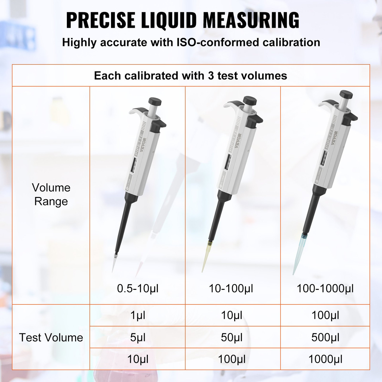 Lab Micropipette Kit 0.5-10?l 10-100?l 100-1000?l Single Channel (3 pcs)