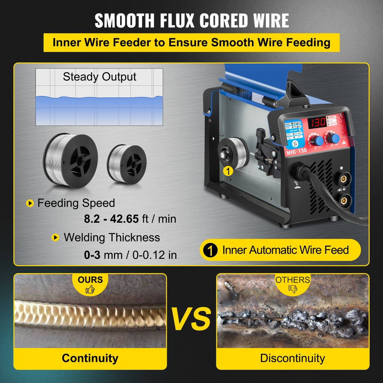 VEVOR MIG Welder, 130A Welding Machine, 3 in 1 Combo MMA/MIG/LIFT TIG Welder Machine, Flux Core Welder, MIG-130 Portable Welding Machine, mig welding equipment with 1 KG Welding Wire Stick Welder VEVOR MIG Welder, 130A Welding Machine, 3 in 1 Combo MMA/MIG/LIFT TIG Welder Machine, Flux Core Welder, MIG-130 Portable Welding Machine, mig welding equipment with 1 KG Welding Wire Stick Welder