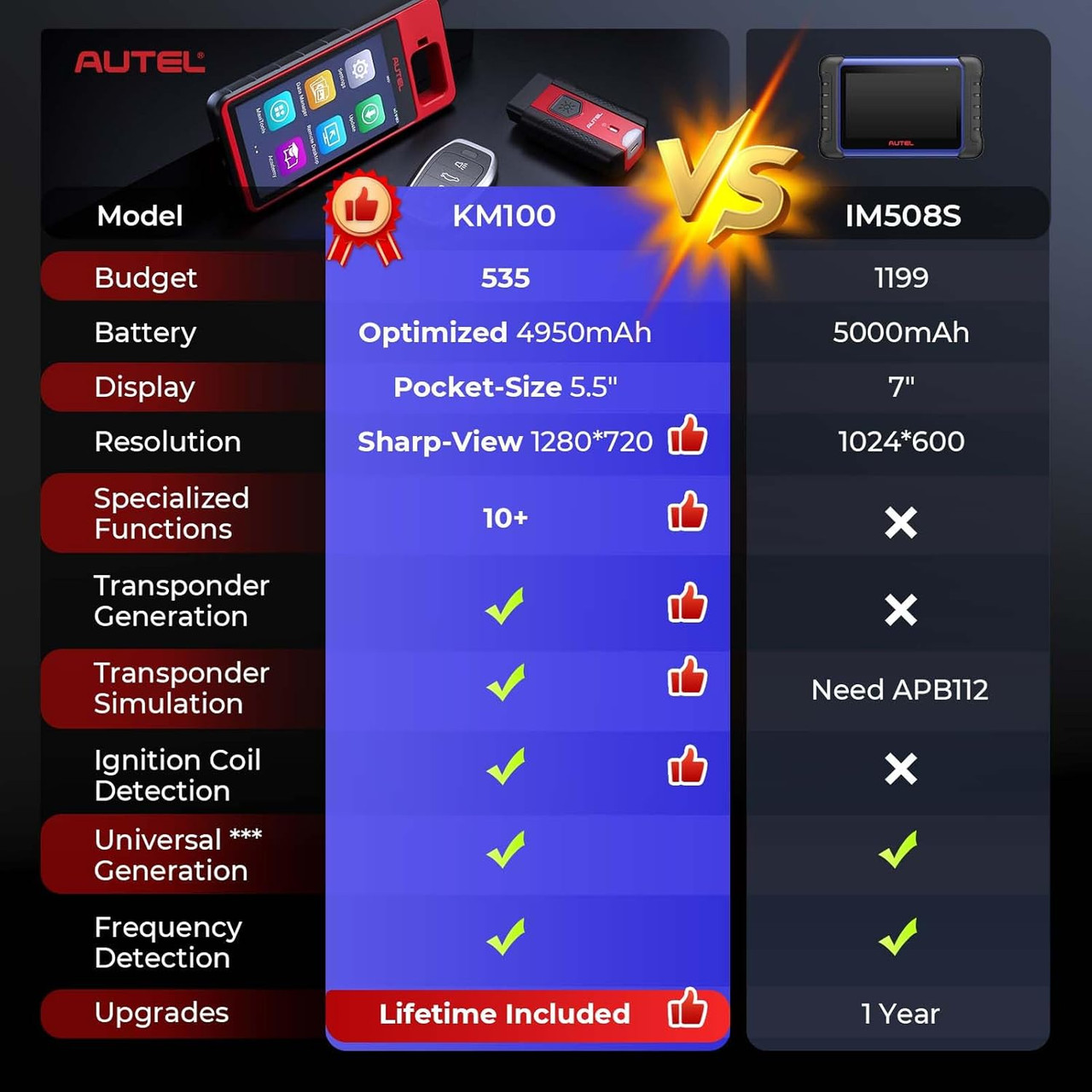 Autel MaxiIM KM100 (X), 2024 Same as KM100 KM100E, KÄ™y Programming Tool, OBD Ã-M-M-O Learning on 99% Cars, 60s KÄ™y Generation & Tansponder, Built-in APB112, Lifetime Free Update, 2PCS Blank KÄ™y