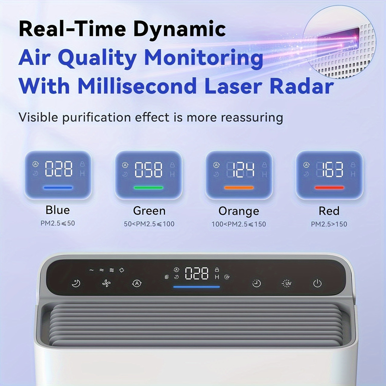 Up to 1280Ft² Large Room Air Purifiers for Home with Laser Air Quality Sensor, 3-Stage Filter, Auto Mode, for Pets, Dander, Pollen, Allergies, Dust, Mold, Odor, Smoke, White