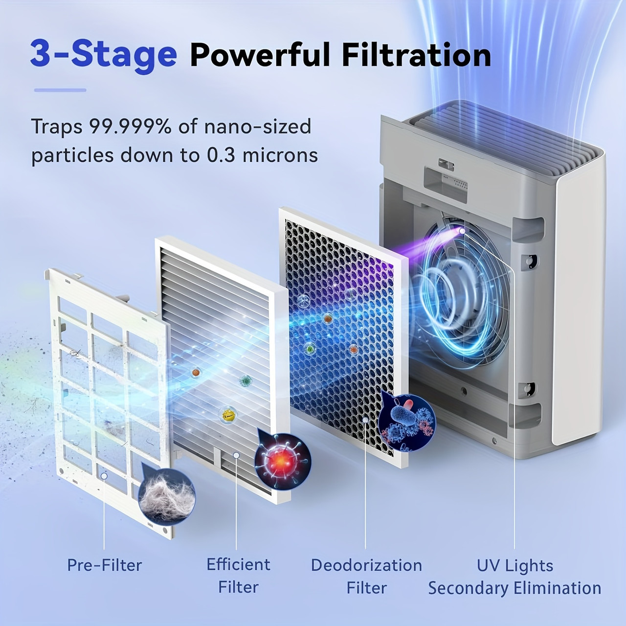 Up to 1280Ft² Large Room Air Purifiers for Home with Laser Air Quality Sensor, 3-Stage Filter, Auto Mode, for Pets, Dander, Pollen, Allergies, Dust, Mold, Odor, Smoke, White